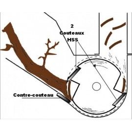 Broyeur végétaux LUMAG 15ch – 12cm